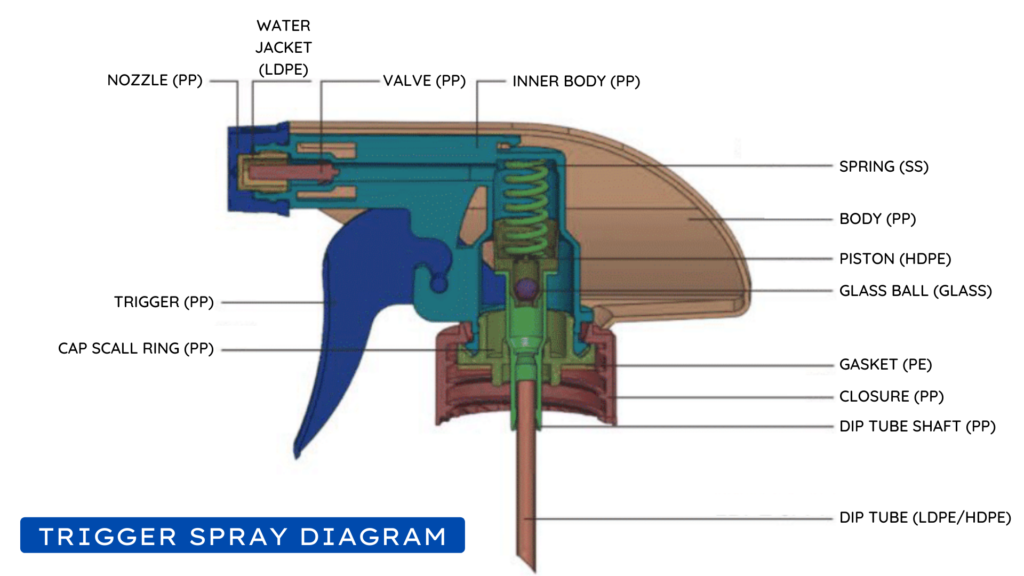 Spray bottle outlet mechanism